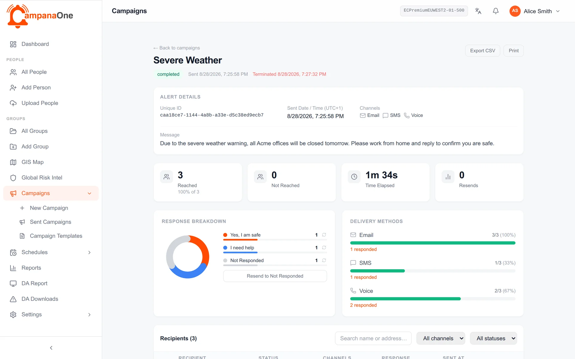 CampanaOne campaign report showing reach, response breakdown and delivery by channel