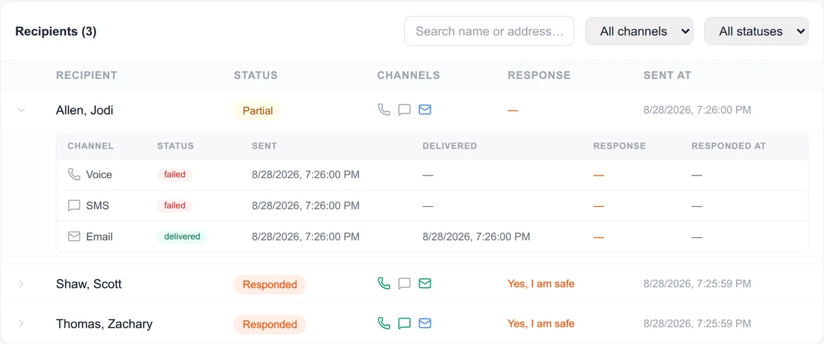 Per-recipient delivery report with channel-by-channel attempt history